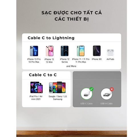 Bộ Sạc Nhanh 20W Type C MITARY cho iPhone, Samsung, LG, Sony - Sạc PD3.0 Siêu Tốc, An Toàn, 6 Tháng Bảo Hành