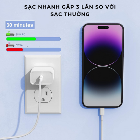 Bộ Sạc Nhanh 20W Type C MITARY cho iPhone, Samsung, LG, Sony - Sạc PD3.0 Siêu Tốc, An Toàn, 6 Tháng Bảo Hành
