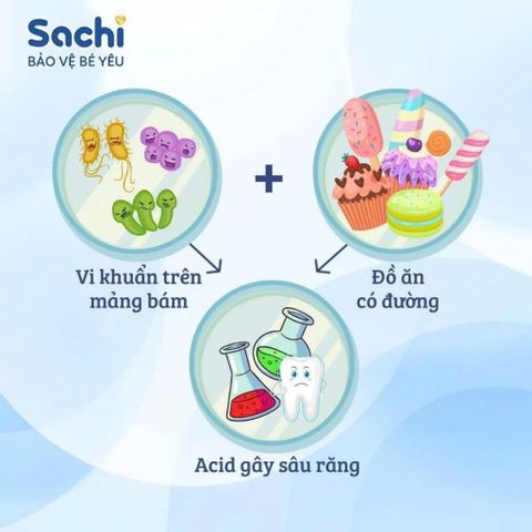 Kem đánh răng Sachi cho bé 60g - Ngăn ngừa sâu răng, hương vị thơm ngon, an toàn cho trẻ từ 2 tuổi trở lên