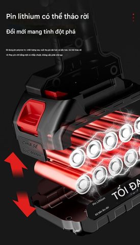 Máy hút và thổi bụi cầm tay Suitu ST-6631 Pro - Không dây, công suất 120W, lực hút 5500Pa, thiết kế nhỏ gọn cho ô tô và gia đình