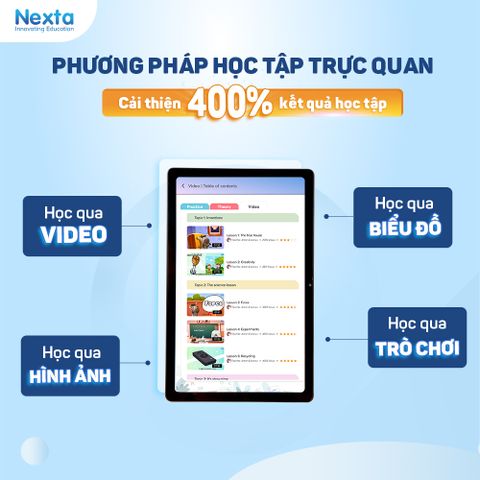 Máy Tính Bảng Học Tập SS1 Dành Cho Trẻ 5-12 Tuổi, Tích Hợp Toán - Tiếng Việt - Tiếng Anh