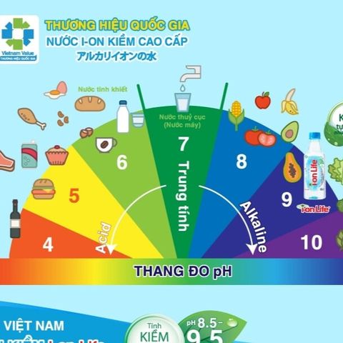 Nước uống ion kiềm thương hiệu i-on Life 1.25L thùng 12 chai công nghệ Nhật bản khỏe ruột mát da