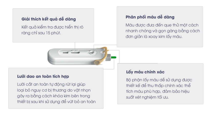 Bộ test xét nghiệm HIV Mylan Self Test - Chính Hãng của  ÚC, độ chính xác cao. 
