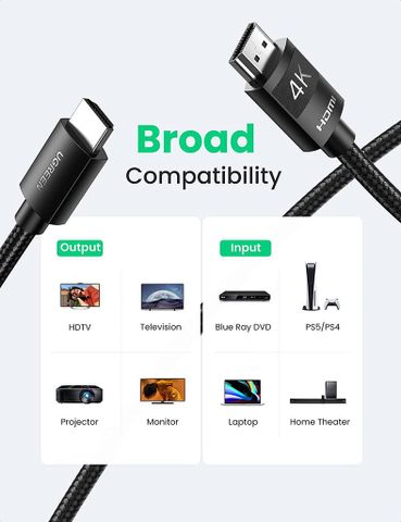 Cáp HDMI UGREEN HD119 2.0 5m - Hỗ trợ 4K 60Hz, Tốc độ 18Gbps, Truyền Âm Thanh Tốt, Dây Bện Chống Gập, Tương Thích Nhiều Thiết Bị