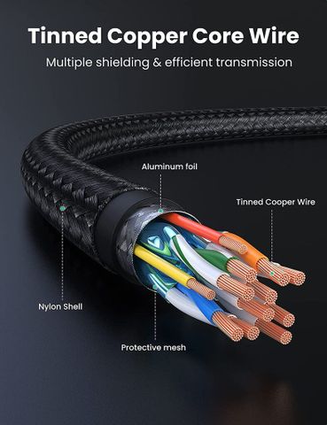 Cáp HDMI UGREEN HD119 2.0 5m - Hỗ trợ 4K 60Hz, Tốc độ 18Gbps, Truyền Âm Thanh Tốt, Dây Bện Chống Gập, Tương Thích Nhiều Thiết Bị