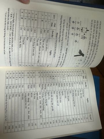 Học văn tự Hán trên cơ sở tầm nguyên bộ thủ