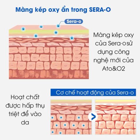 Sữa dưỡng ẩm hữu cơ Atono2 Oxygen Lotion, chuyên dành cho da nhạy cảm, khô, ngứa 160g 215240