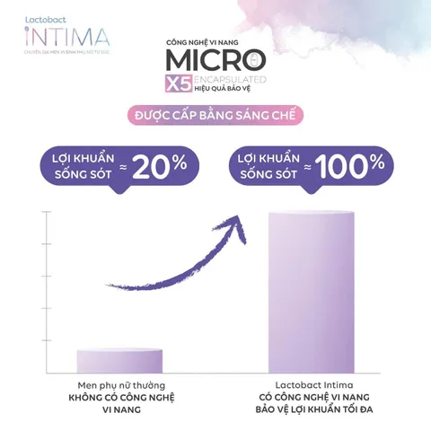 Men Vi Sinh Lactobact Intima 30 Viên - Hỗ Trợ Sức Khỏe Vùng Kín, Giảm Viêm Nhiễm Và Nấm Ngứa, Cân Bằng pH Tự Nhiên