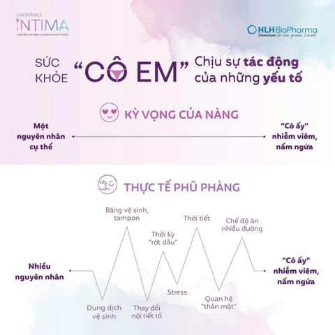 Men Vi Sinh Lactobact Intima 30 Viên - Hỗ Trợ Sức Khỏe Vùng Kín, Giảm Viêm Nhiễm Và Nấm Ngứa, Cân Bằng pH Tự Nhiên