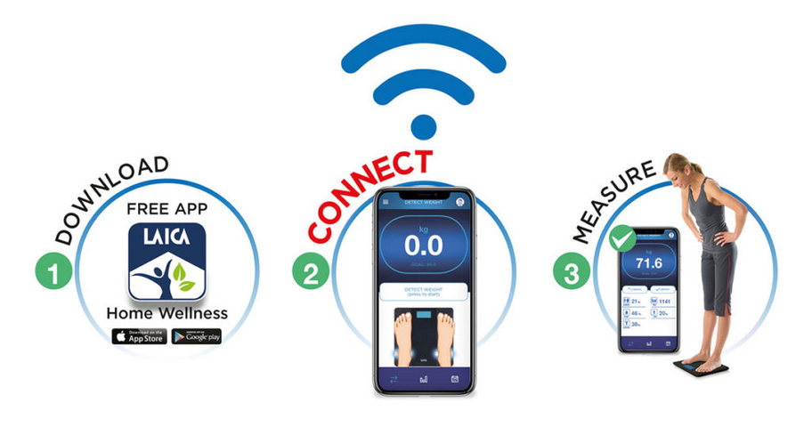 Cân Điện Tử Thông Minh Laica PS7015 - Cân Đo 6 Chỉ Số Cơ Thể, Kết Nối Bluetooth Với Ứng Dụng Laica Home Wellness