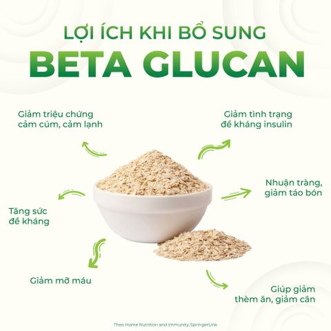 Sữa Hạt Ngũ Cốc 25 Beta Glucare - Combo 6 Hộp 625Gr Hỗ Trợ Tiểu Đường, Thuần Chay, Không Đường Tinh Luyện, Dinh Dưỡng Cao