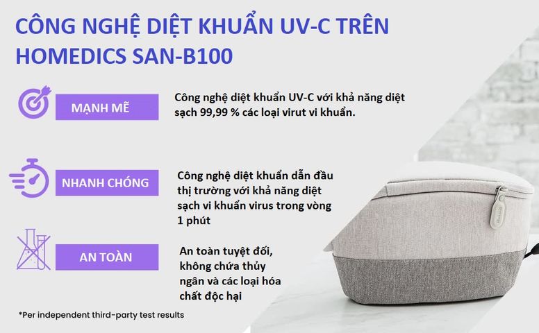 Túi Khử Khuẩn UV-C HoMedics SAN-B100 - Thiết Bị Vệ Sinh Di Động An Toàn, Diệt Khuẩn 99.9%, Pin Sạc, Đa Chức Năng