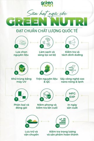 Combo 1 Thùng Ngũ Cốc Dinh Dưỡng 25 Green Nutri 625gr - Sữa Hạt Thiên Nhiên Vegan, Trẻ Hóa Làn Da, Thanh Lọc Cơ Thể