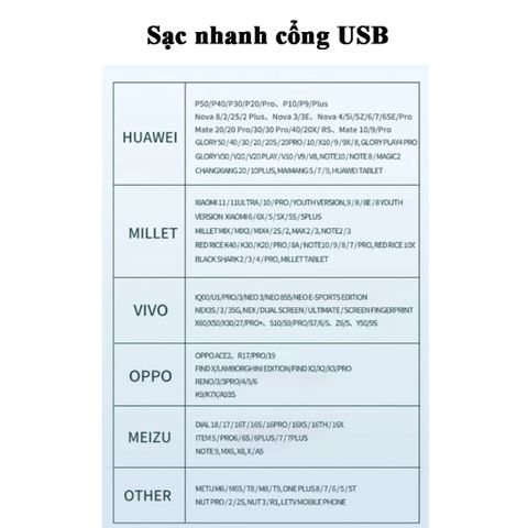 Củ sạc nhanh 2 cổng Type C và USB sạc nhanh cho tất cả điện thoại Iphone, Samsung, Huawei, Vivo, Oppo, Xiaomi MTR026
