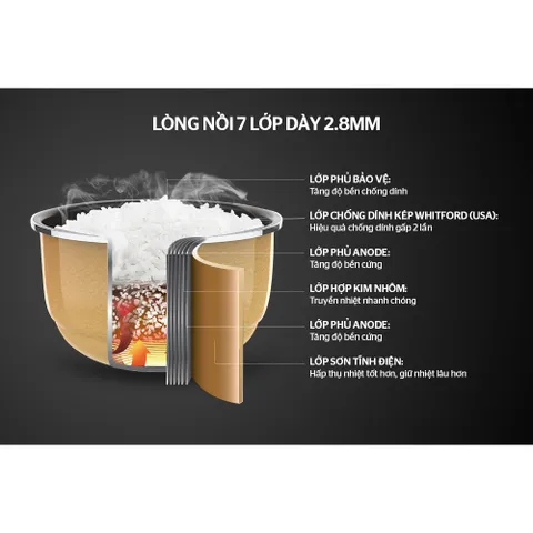 Nồi cơm điện cao tần 1.5L SUNHOUSE MAMA SHD8955