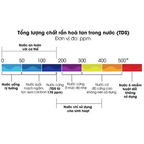 Bút Thử Chất Lượng Nước TDS Mi - Đo Độ Tinh Khiết Nhanh Chóng, Chính Xác, Dễ Dùng (Bao Gồm Pin) - Thiết Bị Kiểm Tra Nước Uống An Toàn