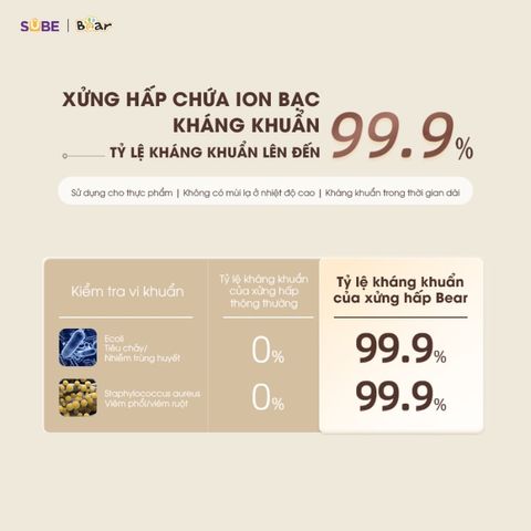 Nồi Nấu Chậm Bear 0.8L SB-NNC08 - Nồi Áp Suất Hấp Tiện Lợi Dễ Dàng Sử Dụng Cho Gia Đình 1-3 Người, Kháng Khuẩn 99.99%