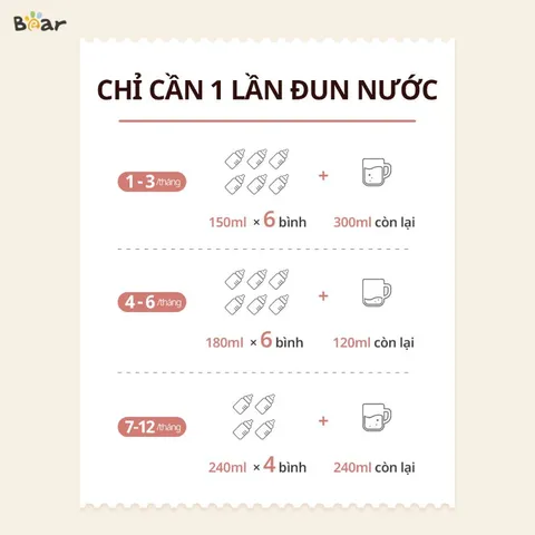 Máy Đun Nước Hâm Sữa Bear WW-4H12L - Đa Chức Năng Hâm Sữa, Pha Bột, Khử Clo, Chất Liệu An Toàn, Dung Tích 1.2L