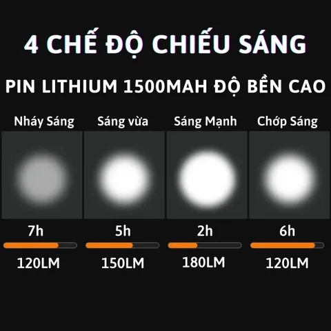 Đèn Xe Đạp LED Cảm Biến Ánh Sáng Thông Minh Chống Nước IPX4 - 250 Lumens, 4 Chế Độ Sáng, Phụ Kiện Xe Đạp Thể Thao