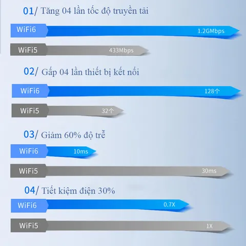 USB Wifi 1300Mbps Dual Antenna - Bộ Chuyển Đổi Wifi 2.4/5GHz Tốc Độ Cao Cho Laptop & PC - Phụ Kiện Giá Rẻ Tiện Lợi