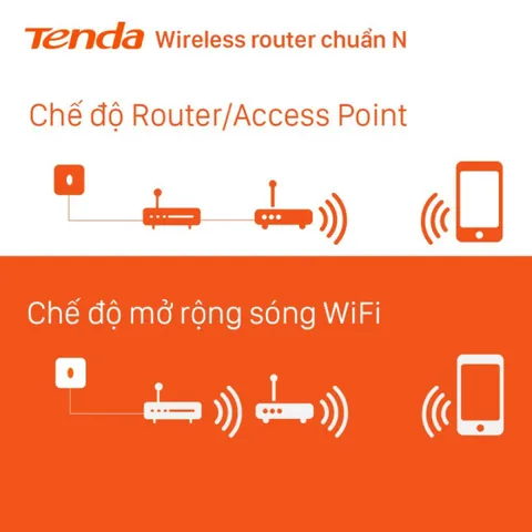 Bộ phát sóng WiFi Tenda F6 - Chuẩn N 300Mbps, 4 Ăng-ten, Repeater, Thiết kế Sang trọng cho Nhà và Căn hộ Nhỏ