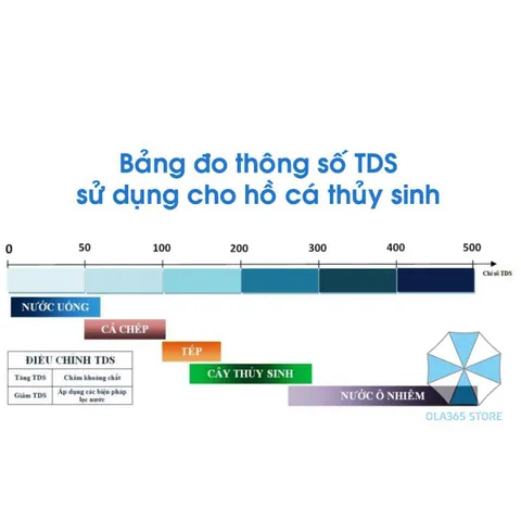 Bút Thử Nước TDS Xiaomi - Kiểm Tra Độ Sạch Nước Uống, Kết Quả Nhanh 2s, Dễ Sử Dụng, Thiết Bị Chăm Sóc Sức Khỏe Thông Minh