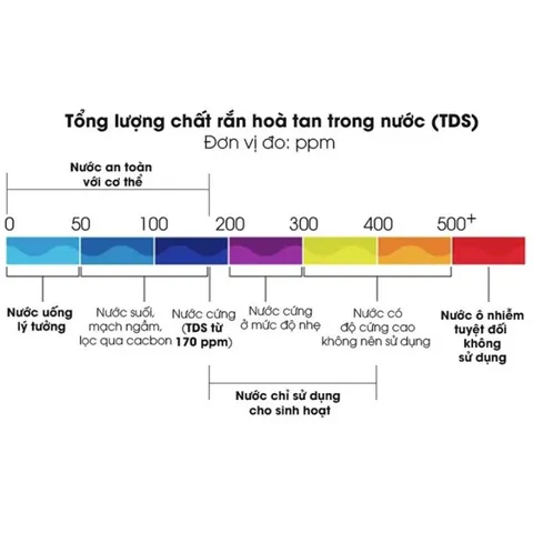 Bút Thử Nước TDS Xiaomi - Kiểm Tra Độ Sạch Nước Uống, Kết Quả Nhanh 2s, Dễ Sử Dụng, Thiết Bị Chăm Sóc Sức Khỏe Thông Minh