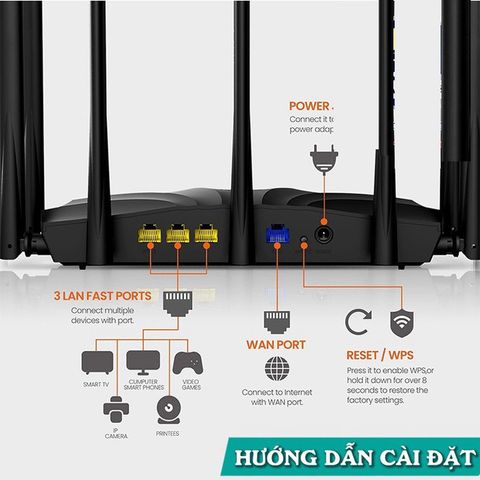 Router Wifi Tenda AC23 Băng Tần Kép AC2100 - 7 Anten 6dBi Hỗ Trợ 128 Thiết Bị, Tốc Độ 2100Mbps, Repeater Wifi Mở Rộng Sóng