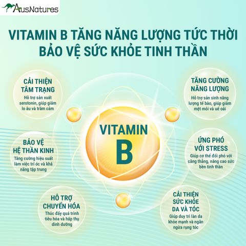 Viên Uống Vitamin B Tổng Hợp AusNatures Super B Plus - Giảm Căng Thẳng, Tăng Cường Năng Lượng, Hỗ Trợ Hệ Thần Kinh - Lọ 60 Viên
