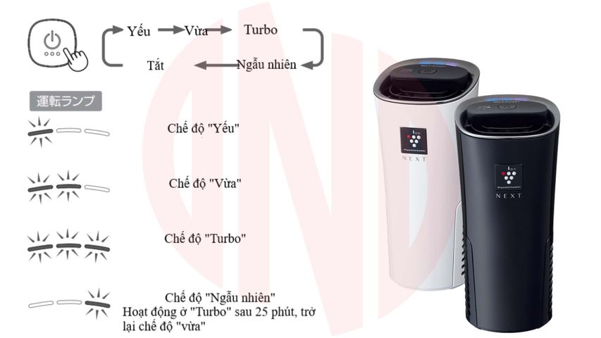 Máy Lọc Không Khí Ô Tô Sharp IG-NX15 - Khử Mùi, Plasmacluster Next 75000 Ion, Chính Hãng Nhật Bản, Thiết Kế Tiện Lợi, USB