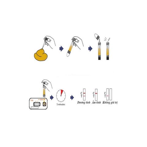 Que Test Phát Hiện Máu Ẩn Trong Phân FOB Fastep - Xét Nghiệm Sớm Ung Thư Đại Tràng & Chẩn Đoán Bệnh Tiêu Hóa