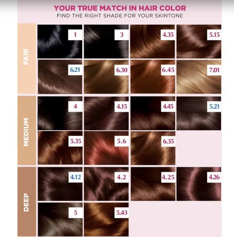 Nhuộm Tóc Loreal 172ml (ĐỦ MÀU)