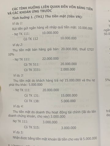 Sách 405 Tình Huống Kế Toán Tài Chính 2022 - Tài Liệu Hỗ Trợ Kỹ Năng Kế Toán Doanh Nghiệp, Phạm Ngọc Toàn, NXB Tài Chính