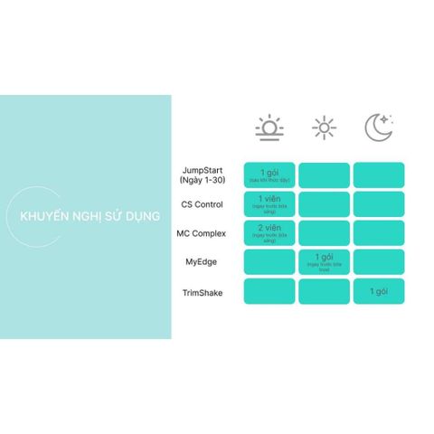 Bộ sản phẩm giảm cân ageLOC TRME - Chương trình chăm sóc sức khỏe toàn diện với thực phẩm bổ sung và công cụ hỗ trợ sống khỏe