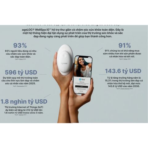 Bộ sản phẩm chăm sóc sức khỏe và sắc đẹp ageLOC WellSpa IO - Thiết bị làm đẹp cá nhân hóa, bảo hành 1 năm từ công ty