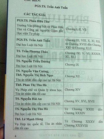 Bình luận khoa học Bộ Luật Tố Tụng Dân Sự 2015 - Sách Pháp Luật Chuyên Khảo của PGS.TS Trần Anh Tuấn