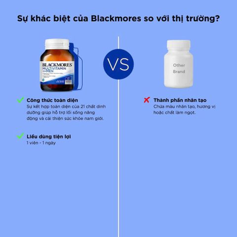 Vitamin Tổng Hợp Cho Nam Blackmores - Multivitamin Hỗ Trợ Năng Lượng & Sức Khỏe, 50 Viên