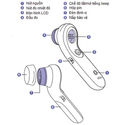 Nhiệt Kế Điện Tử Đo Trán Braun NTF3000 - Không Chạm, Cảm Ứng Chính Xác, Thích Hợp Cho Trẻ Em và Người Lớn