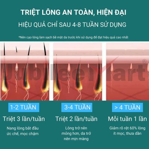 Máy Triệt Lông Lạnh Jubilee Mart - Công Nghệ IPL Toàn Thân, Không Đau Rát, Dễ Dàng Sử Dụng, Giải Pháp Làm Đẹp Hiện Đại