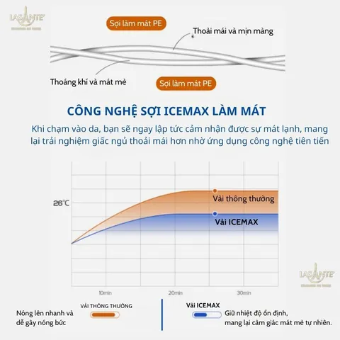 Bộ Ga Gối Thun Lạnh Icemax Lasante Chất Liệu Spandex+Sợi T Cool Mát Mẻ, Thấm Hút Tốt, An Toàn Cho Da