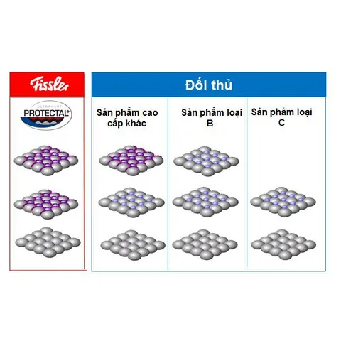 Bộ nồi 4 món Fissler Luno Black Chất Liệu Nhôm Đúc