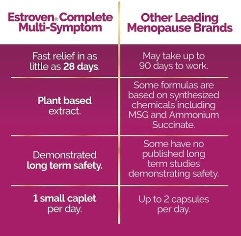 Viên uống Estroven 84 viên - Hỗ trợ cân bằng nội tiết tố cho phụ nữ, giảm triệu chứng mãn kinh tự nhiên, cải thiện sức khỏe hiệu quả