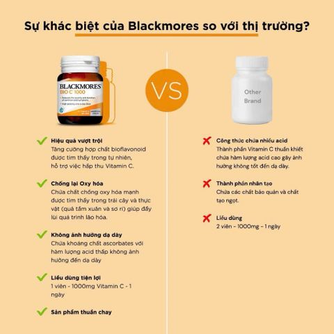 Viên uống bổ sung Vitamin C Blackmores Bio C 1000mg 31 viên - Hỗ trợ tăng cường sức khỏe, giảm cảm lạnh và làm đẹp da