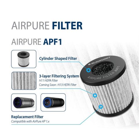 Lõi Lọc Khí Blaupunkt APF1 - Thay Thế Cho Máy Lọc AP1.1 & AP1.0, Lọc Hepa H11 Và Khử Mùi, Thấm Tinh Dầu Tỏa Hương Ứng Dụng Thực Tế
