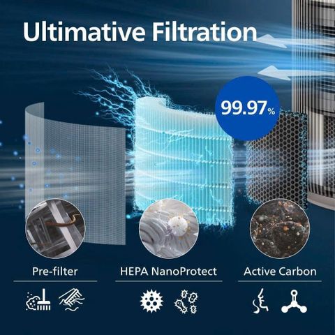 Máy lọc không khí Philips AC3210/12 130m2 - Bộ lọc HEPA 3 lớp, Chống dị ứng ECARF, Kết nối ứng dụng Air+