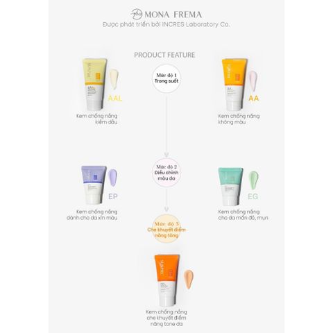 Kem Chống Nắng Mona Frema SUNPRE - Gel Facial High Protection cho da mụn, không màu, bảo vệ da hiệu quả, hàng nhập khẩu chính hãng