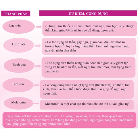 Viên Uống Giấc Ngủ Vàng HD - Hỗ Trợ Ngủ Ngon, Giảm Mất Ngủ, 30 Viên Thảo Dược Tự Nhiên, Cải Thiện Tâm Lý