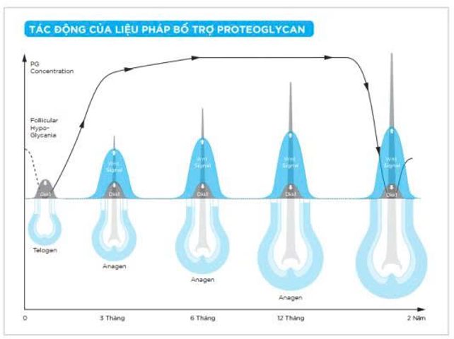 Viên Uống Mọc Tóc Nourkrin Hair Growth+ In Clinic 90 Viên - Giải Pháp Hiệu Quả Chống Rụng Tóc, Tăng Mật Độ và Chất Lượng Tóc