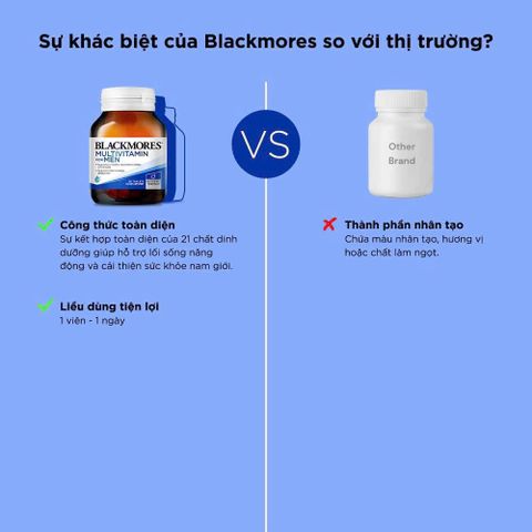 Viên Uống Vitamin Tổng Hợp Cho Nam Blackmores - Hỗ Trợ Sản Xuất Năng Lượng, Khỏe Mạnh Tinh Dục, 50 Viên