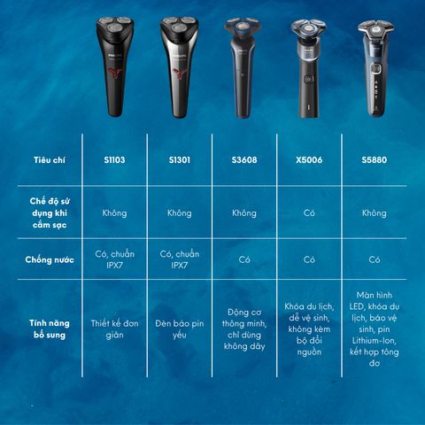 Máy Cạo Râu Philips X5006 - Cạo Khô Và Ướt, Công Nghệ SkinGlide Êm Mượt, Đầu Cạo 360°, Bảo Hành 2 Năm Chính Hãng